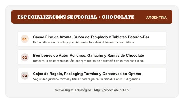 Pilares temáticos y especialización sectorial de Chocolate en Argentina